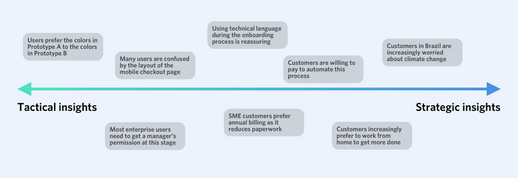 Strategic vs. tactical insights