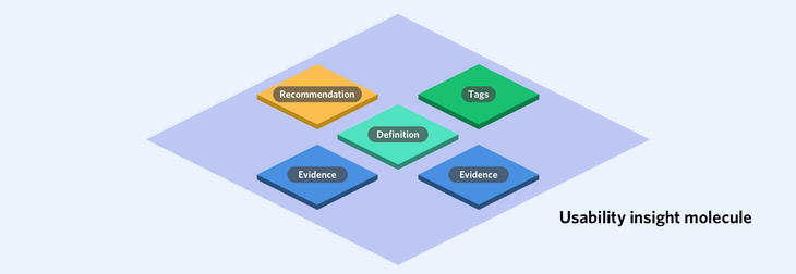 Usability insight molecule