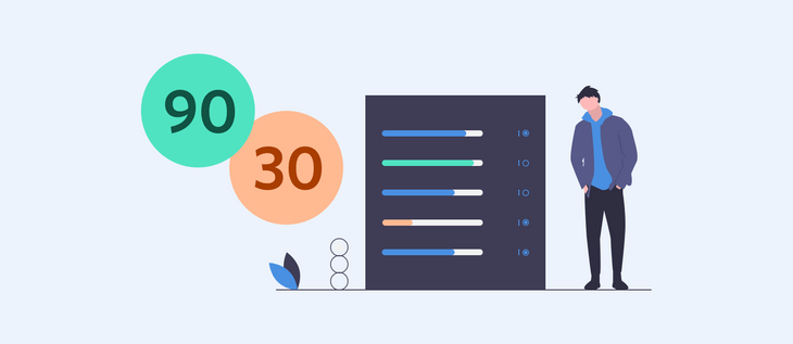 The 90/30 rule for user research confidence scores