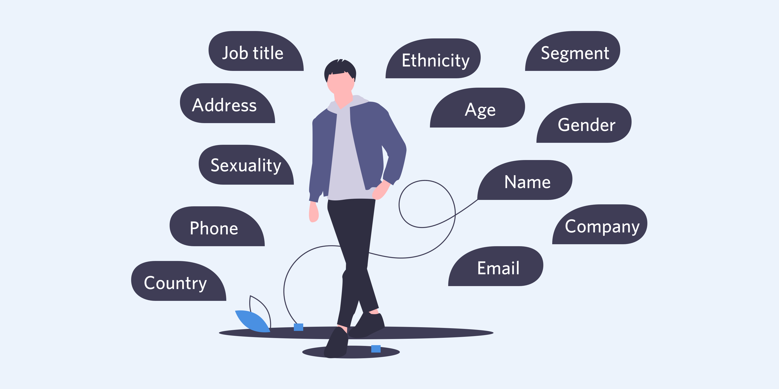 Attribute user. Participants синонимы. user segment. users attributes. participants for user test.